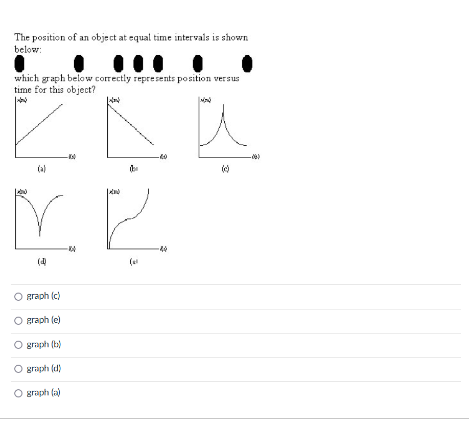 Solved The Position Of An Object At Equal Time Intervals Is Chegg Com