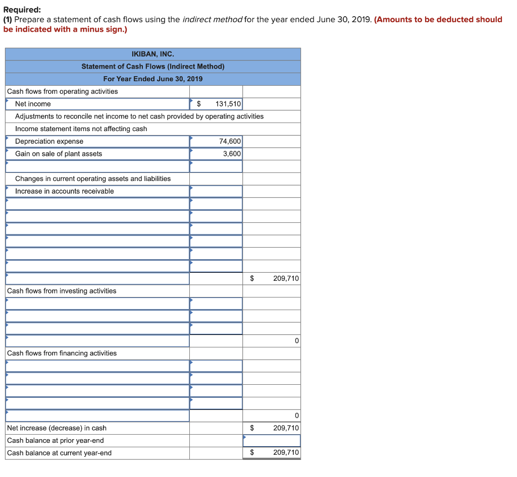 merchant cash advance loans