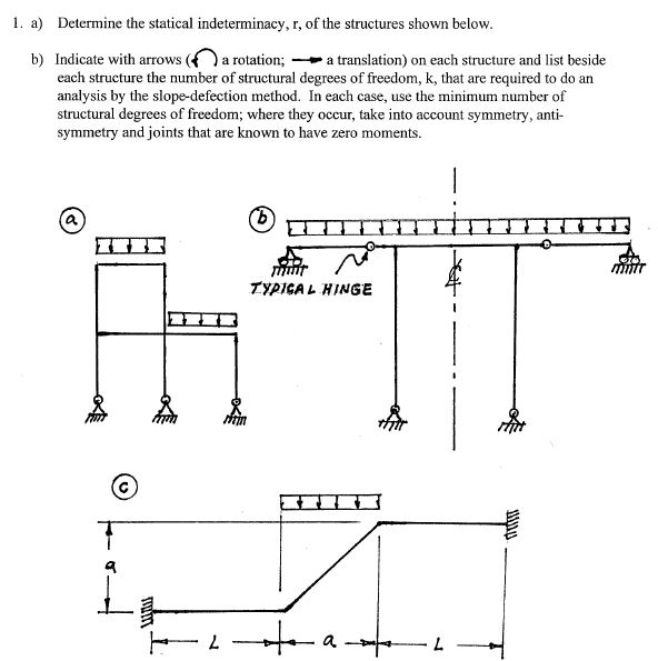 a) Determine the statical indeterminacy, \( r \), of the structures shown below.
b) Indicate with arrows \( (\bigcap \) a rot