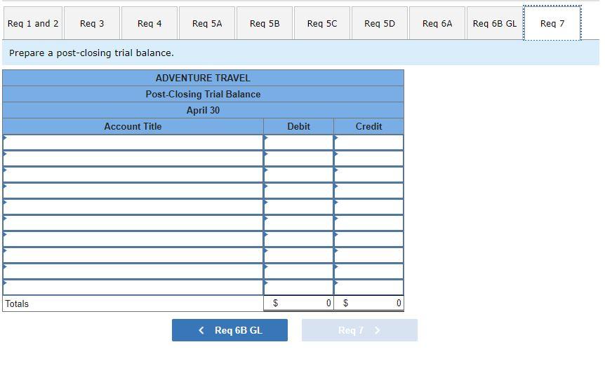 Solved Problem 3-5A (Static) Applying the accounting cycle | Chegg.com