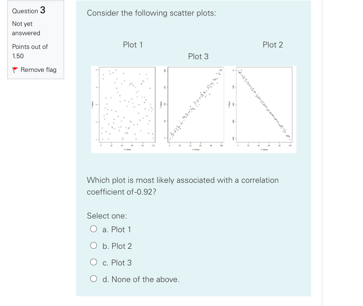 Solved Consider The Following Scatter Plots: Question 3 Not | Chegg.com