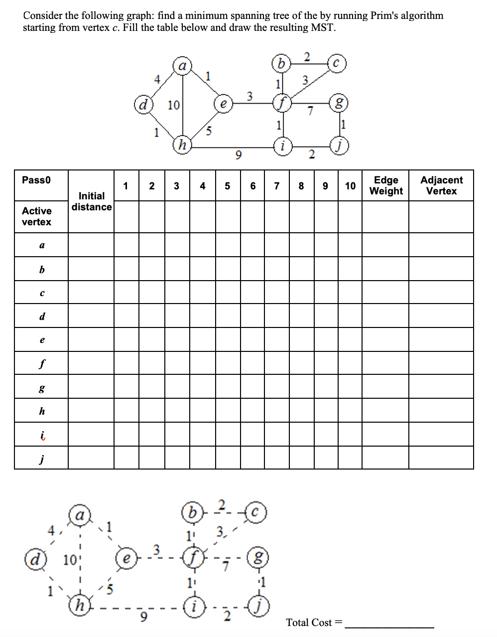 Solved Consider the following graph: find a minimum spanning | Chegg.com