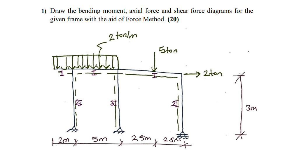 Solved 1) Draw the bending moment, axial force and shear | Chegg.com