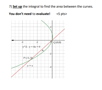 Solved 7) Set up the integral to find the area between the | Chegg.com