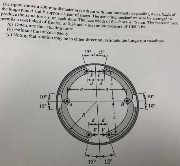 Solved The figure shows a 400-mm-diameter brake drum with | Chegg.com