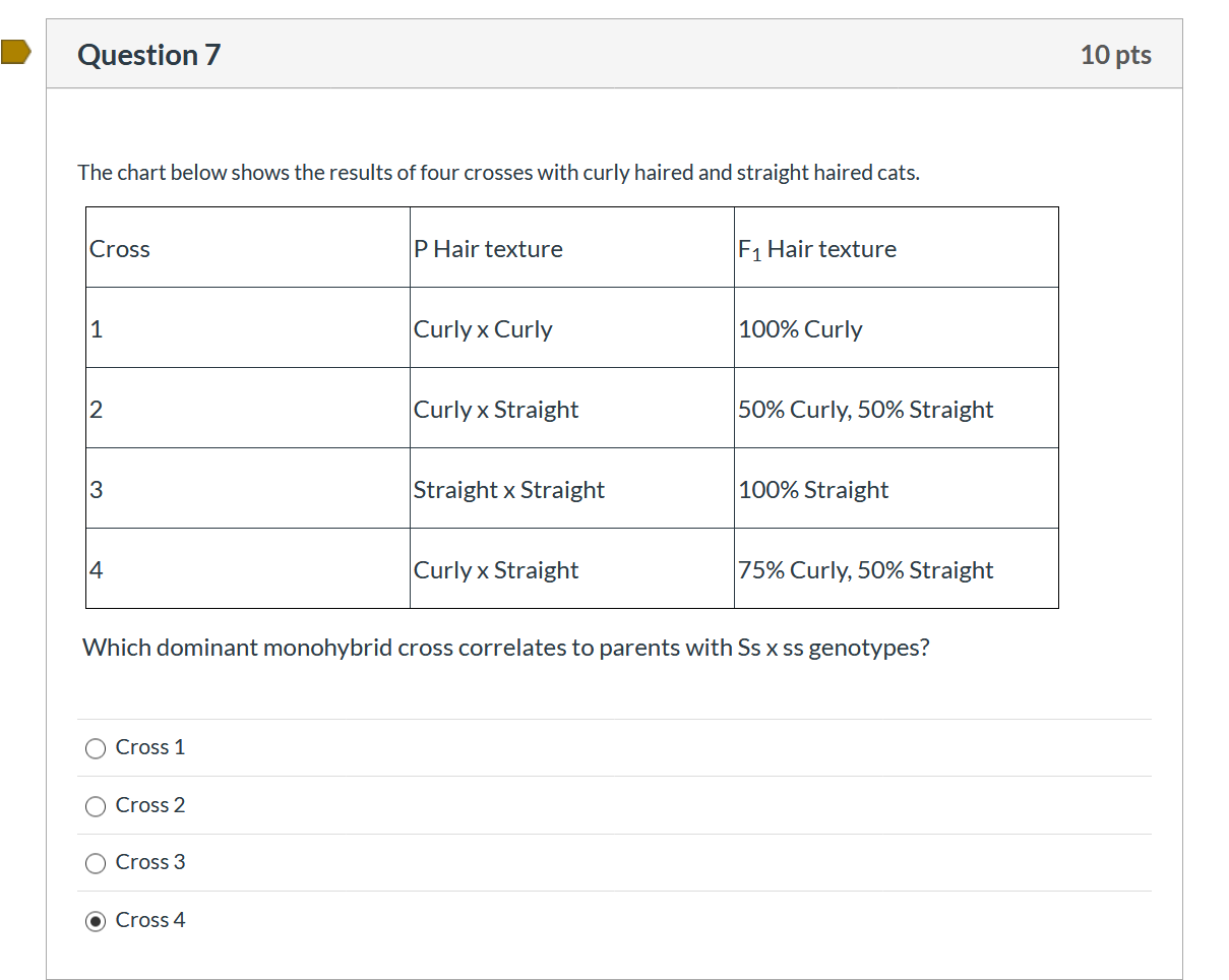 Solved The chart below shows the results of four crosses | Chegg.com