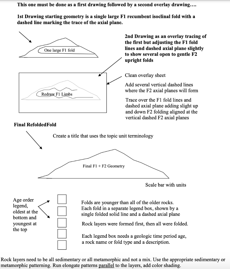 Solved GEY 100 Roadcut Cross-Section Assignments - Fold | Chegg.com