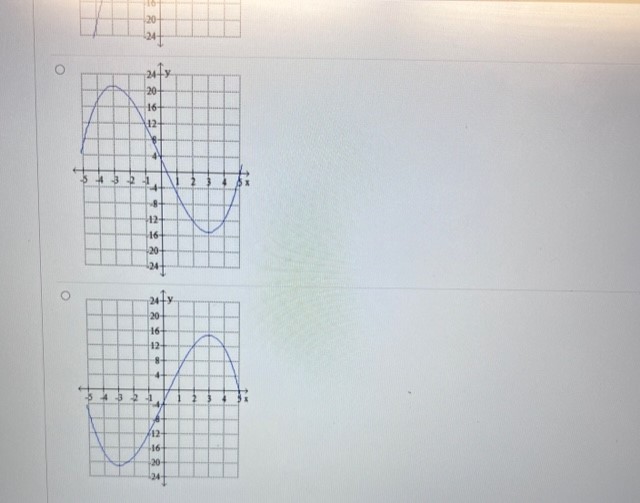 Solved Use first and second derivative information to sketch | Chegg.com