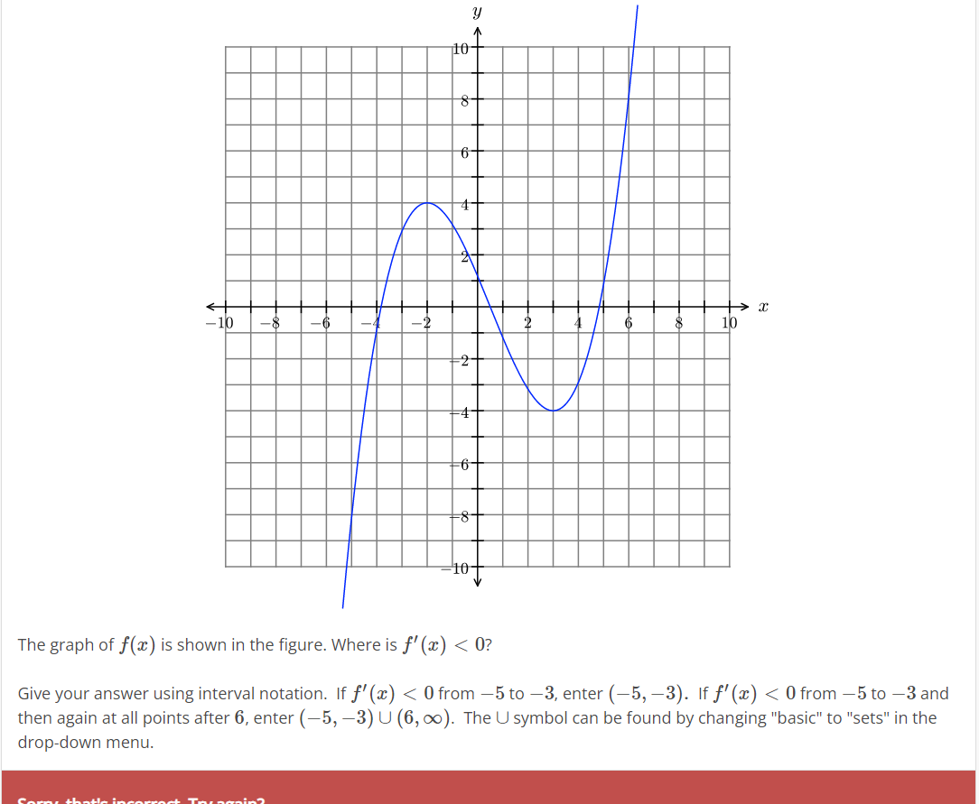 Solved The graph of f(x) is shown in the figure. Where is | Chegg.com