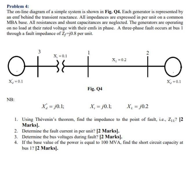 Solved Problem 4: The on-line diagram of a simple system is | Chegg.com