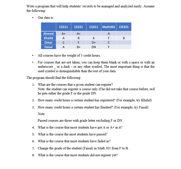 Solved Write A Program That Will Help Students' Records To | Chegg.com