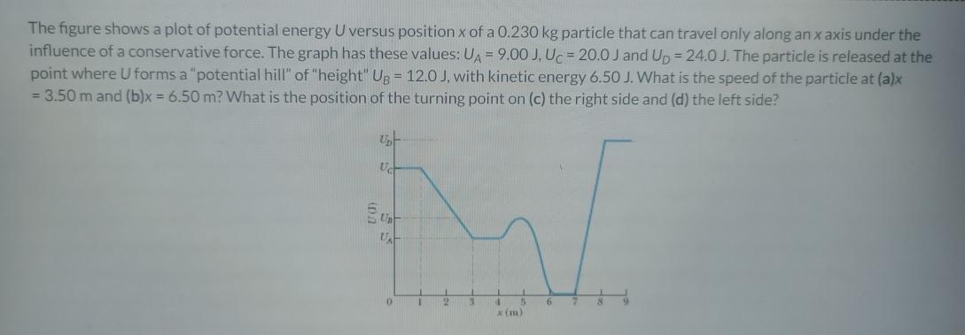 Solved The figure shows a plot of potential energy U versus | Chegg.com