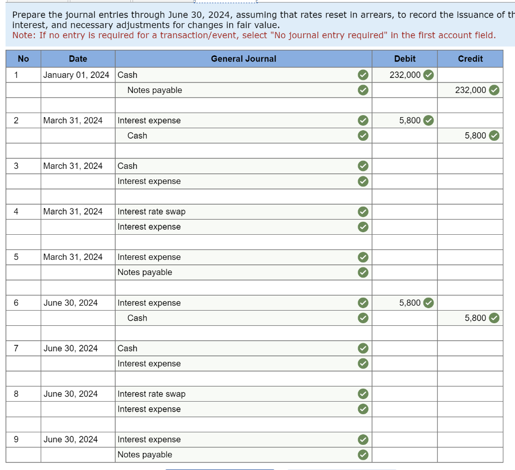 Solved On January 1, 2024, LLB Industries borrowed $232,000 | Chegg.com