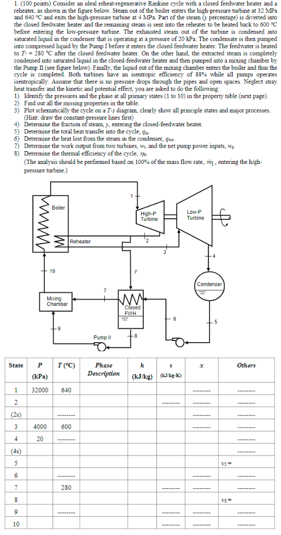 Solved 1. (100 Points) Consider An Ideal Reheat-regenerative | Chegg.com