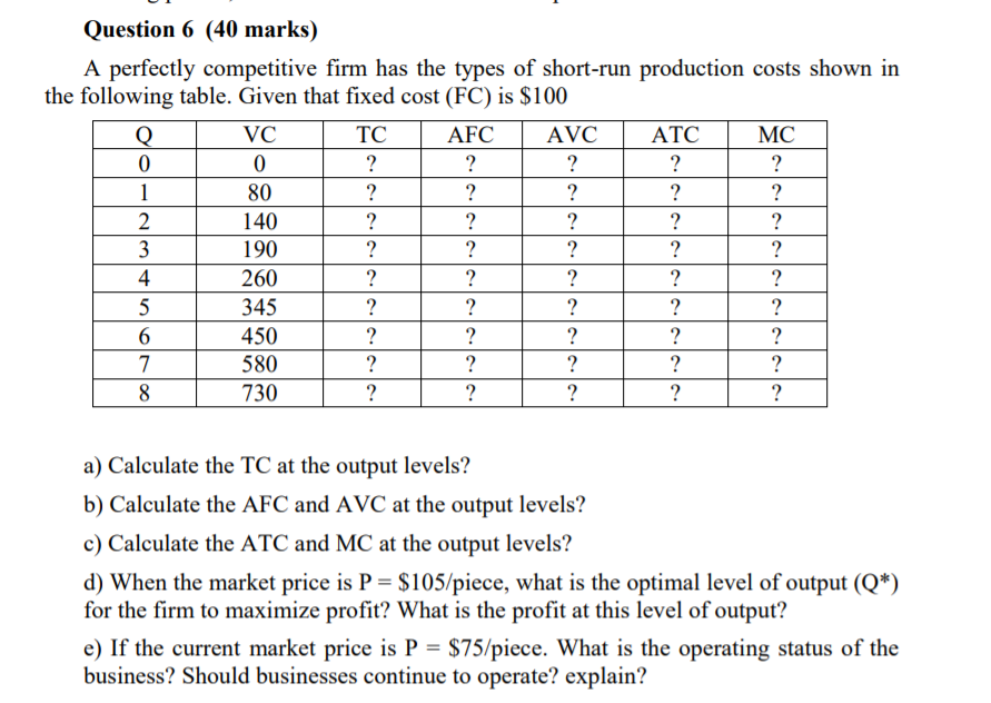 Solved 80 Question 6 (40 marks) A perfectly competitive firm | Chegg.com