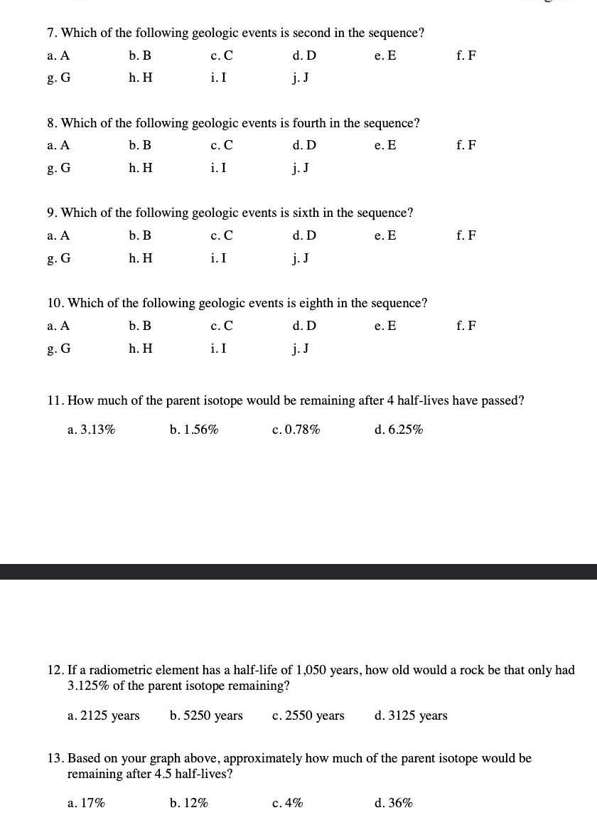 Solved 1. What Type Of Unconformity Is Displayed In The | Chegg.com