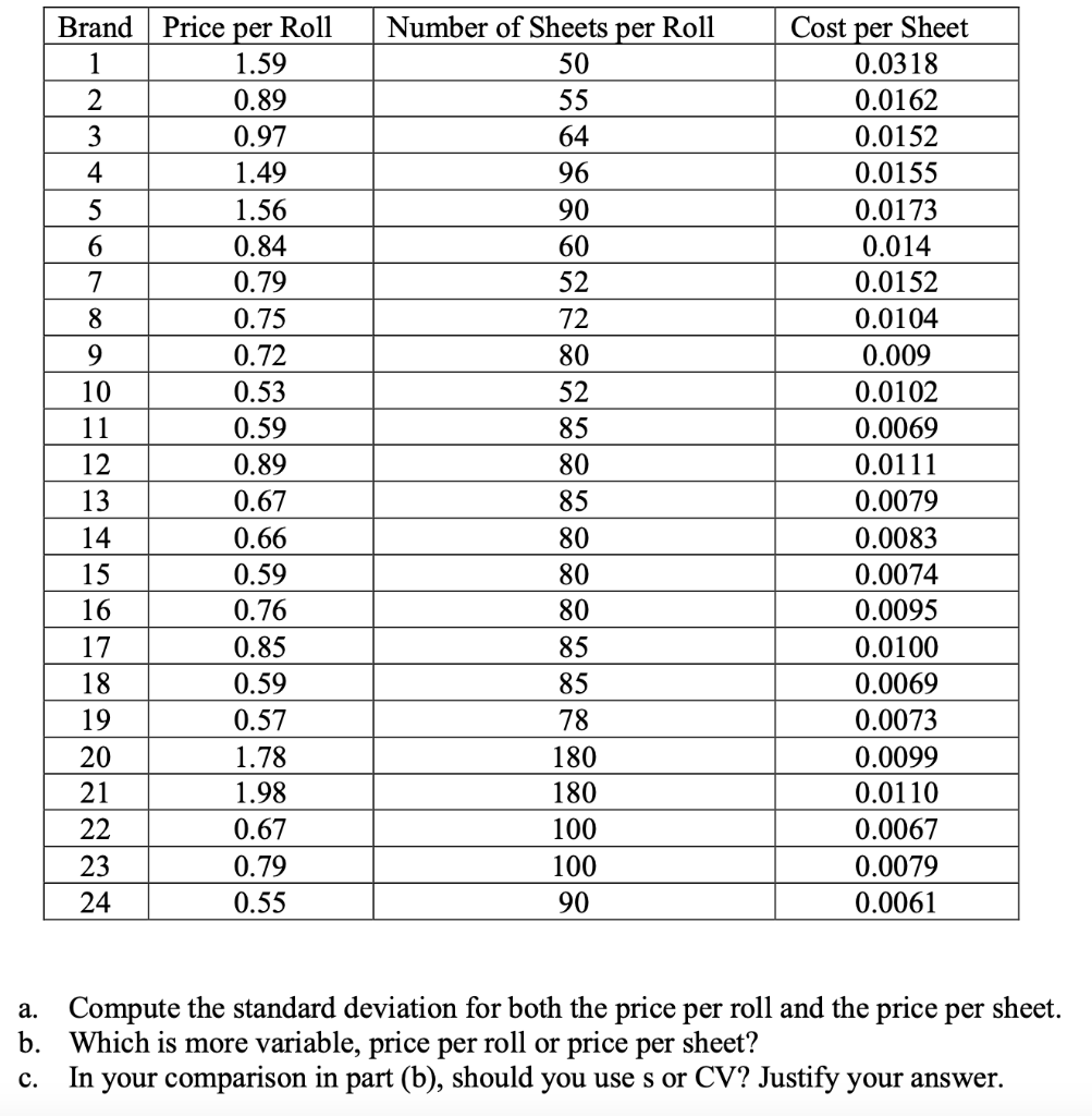 Solved The February 1998 issue of Consumer Reports provides