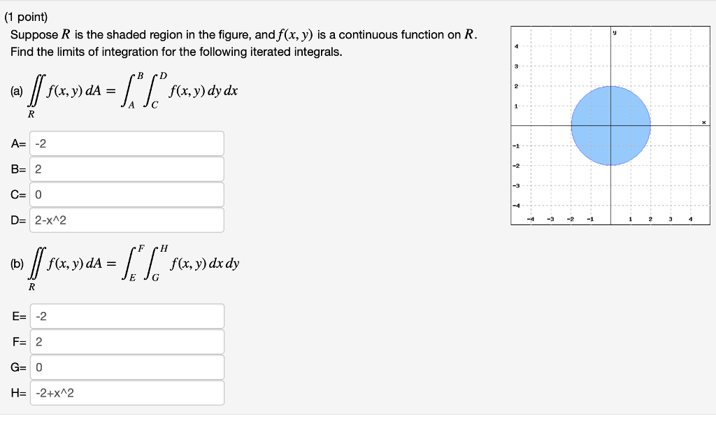 Solved (1 point) Suppose R is the shaded region in the | Chegg.com