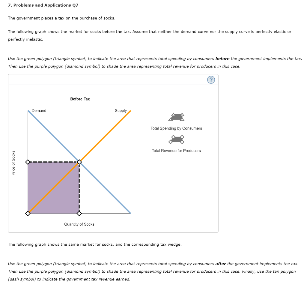 Solved 7. Problems And Applications Q7 The Government Places | Chegg.com