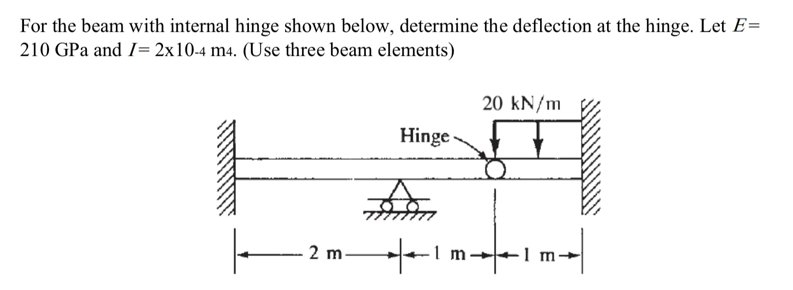 Solved For the beam with internal hinge shown below,