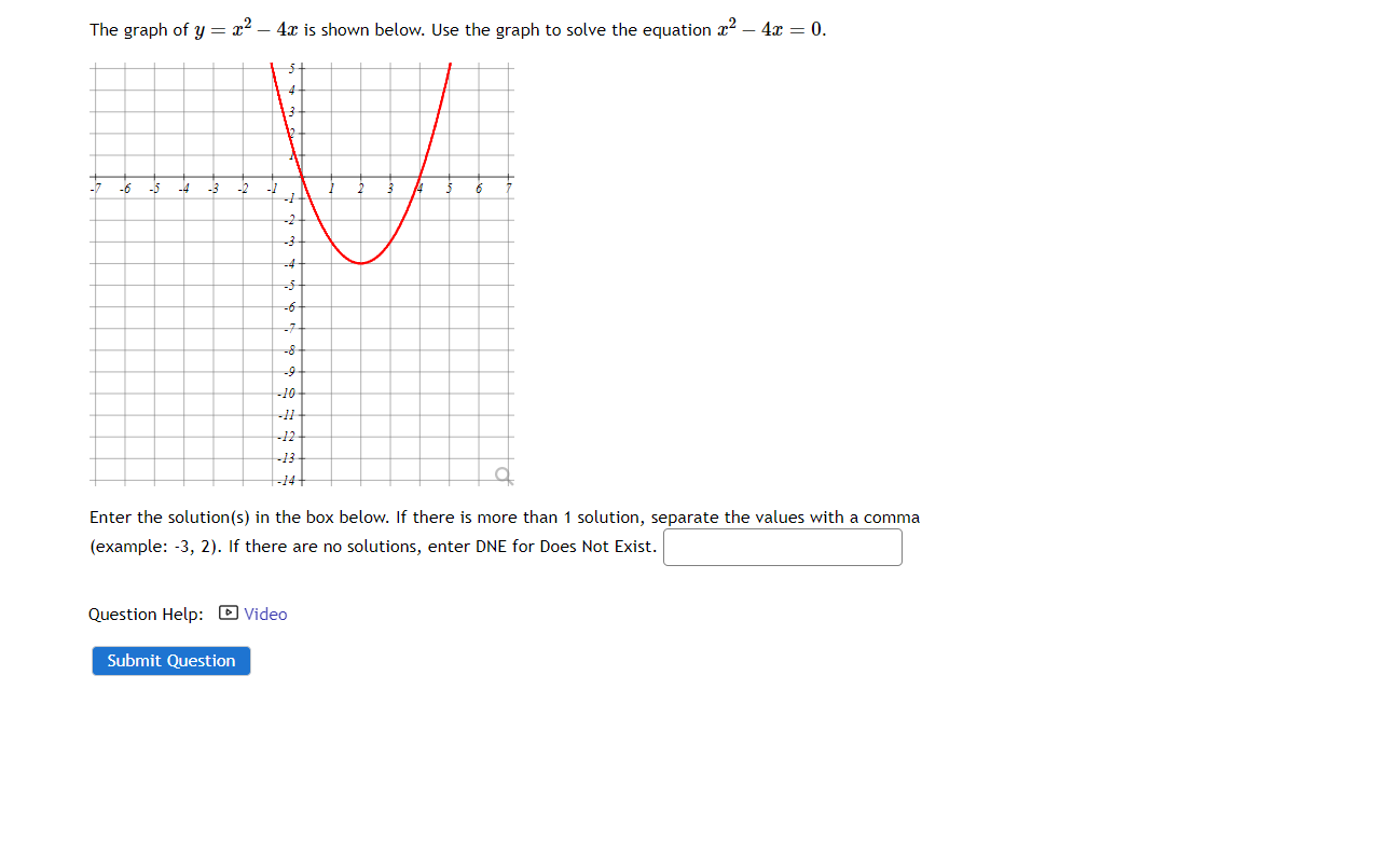 the graph of y 2x 2 4 is shown