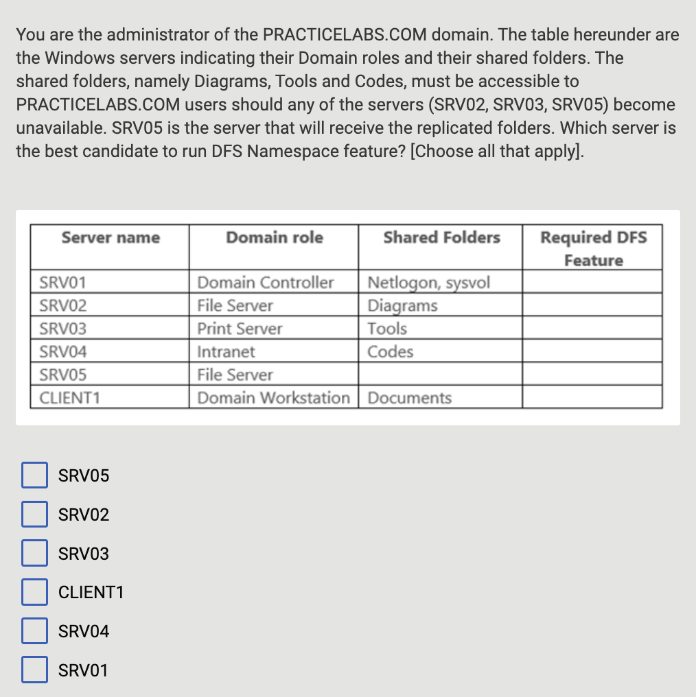 Solved You are the administrator of the PRACTICELABS.COM | Chegg.com