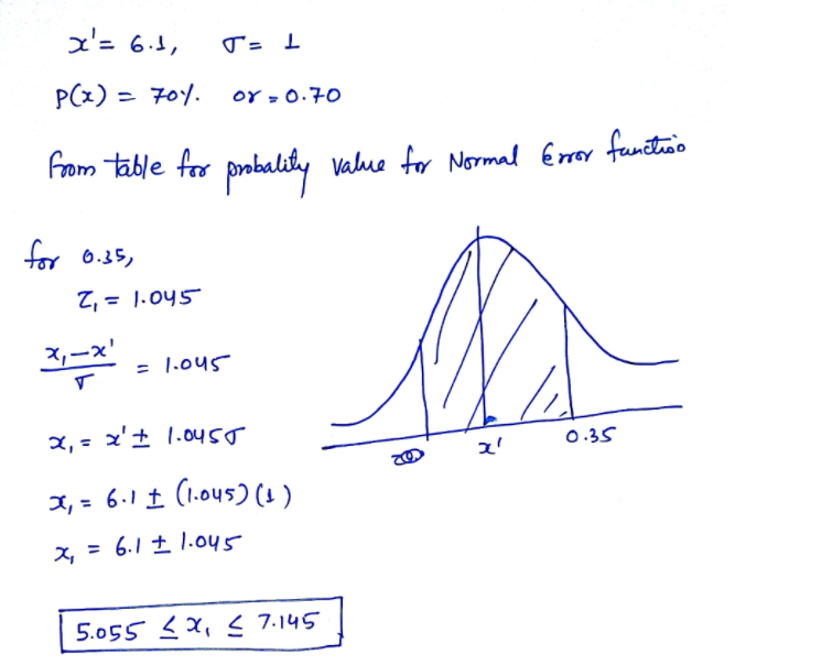 Solved Measurements: A large population of variable x is | Chegg.com