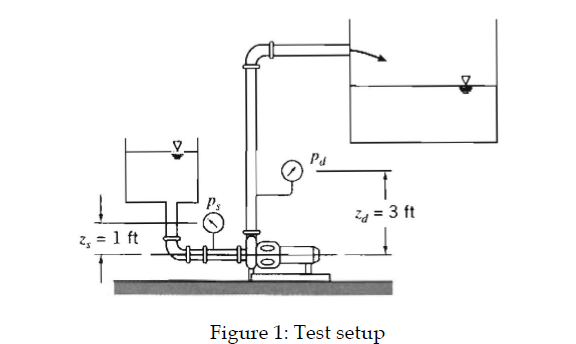 Solved Project 1 Quesiton 1: Calculation of pump | Chegg.com
