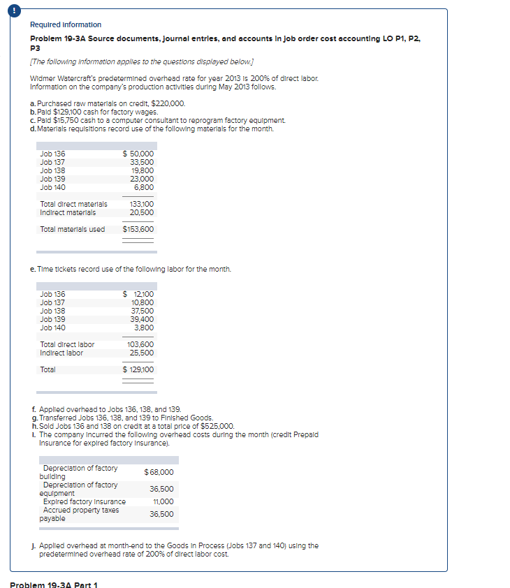 Solved Required Information Problem 19 3a Source Documents