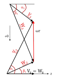 Solved The velocity triangle shown below is for an axial | Chegg.com