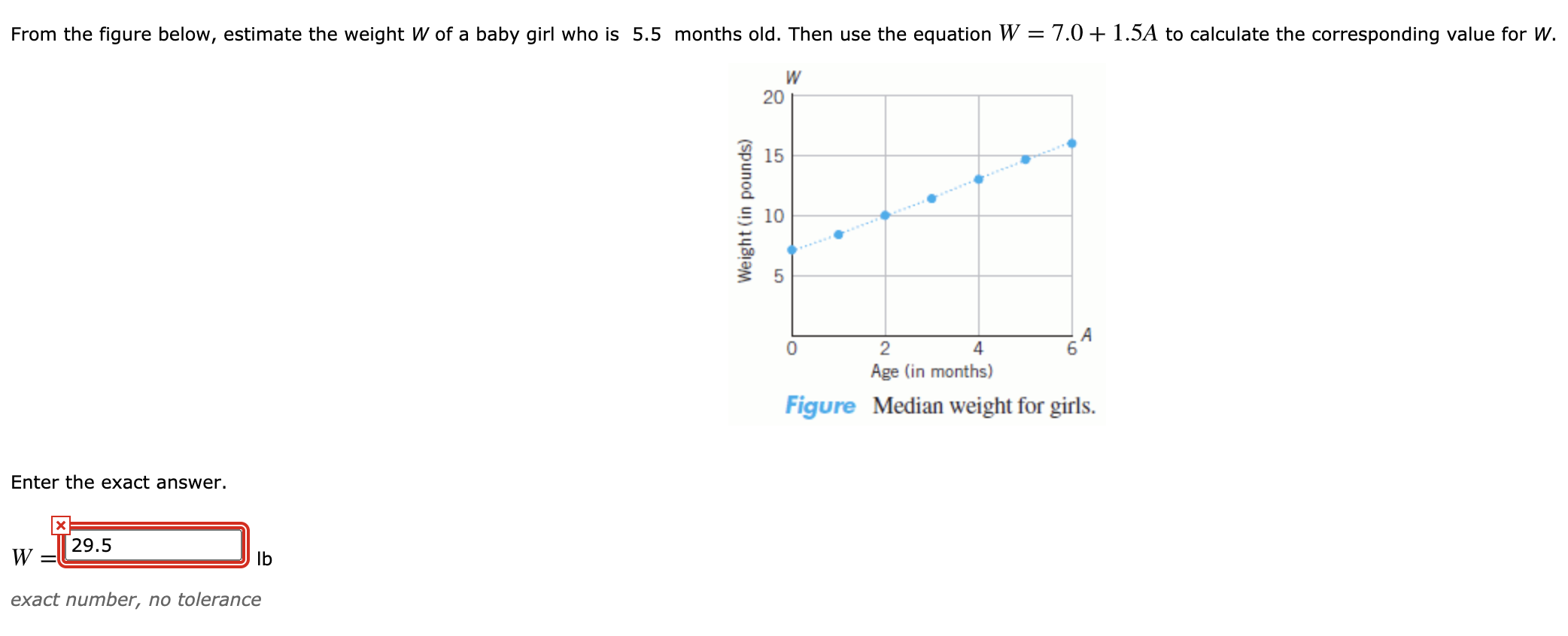 Solved From The Figure Below Estimate The Weight W Of A Chegg Com