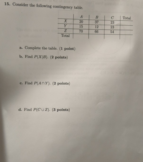 Solved 15. Consider The Following Contingency Table. A | B | | Chegg.com