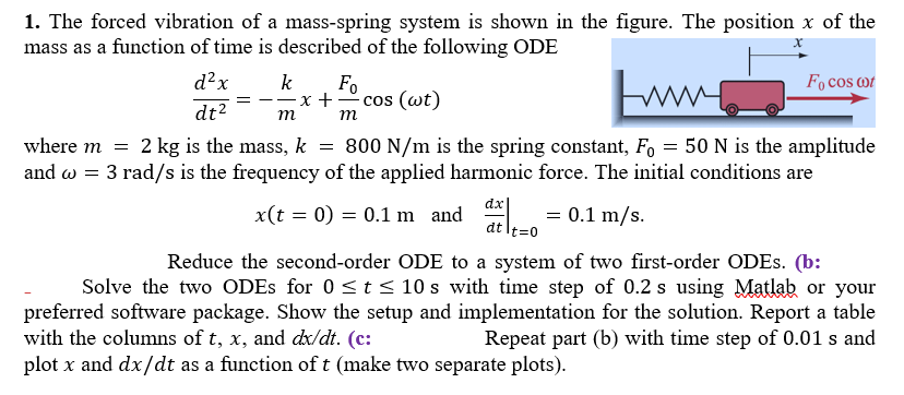 Solved my m m = 1. The forced vibration of a mass-spring | Chegg.com