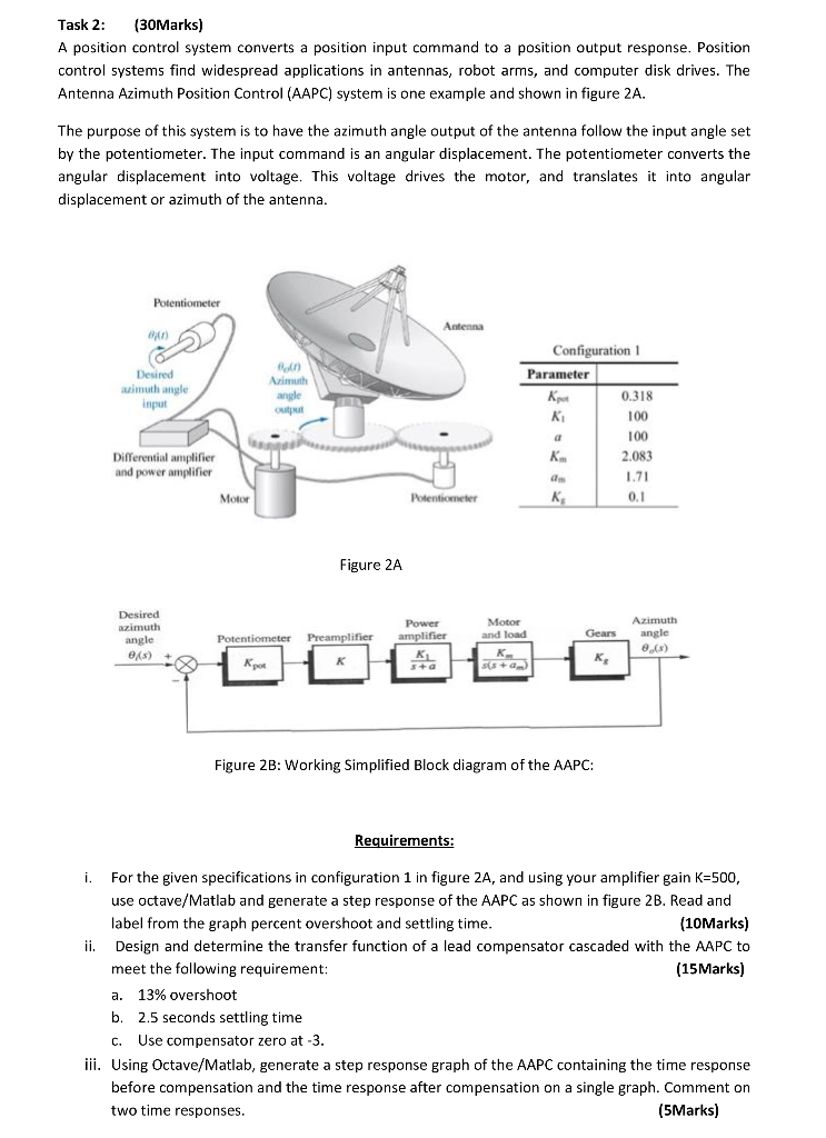Solved Task 2 (30Marks) A position control system converts