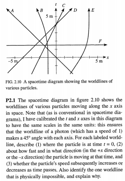 Solved 2.10 A spacetime diagram showing the worldlines of | Chegg.com