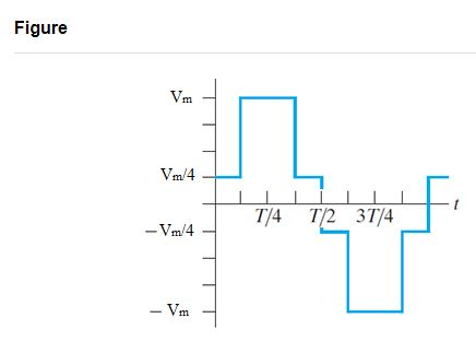 Solved Figure Vm Vm/4 1/4 1/2 31/4 -Vm/4 - Vm Part A Use | Chegg.com