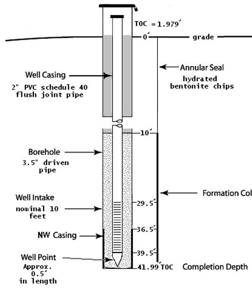 Using The Diagram Answer The Following Questions: 1. 