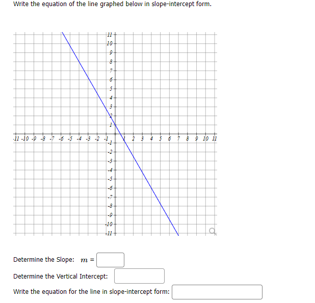 Solved Write the equation of the line graphed below in | Chegg.com