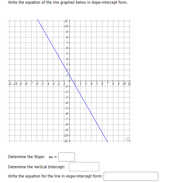 Solved Write The Equation Of The Line Graphed Below In 