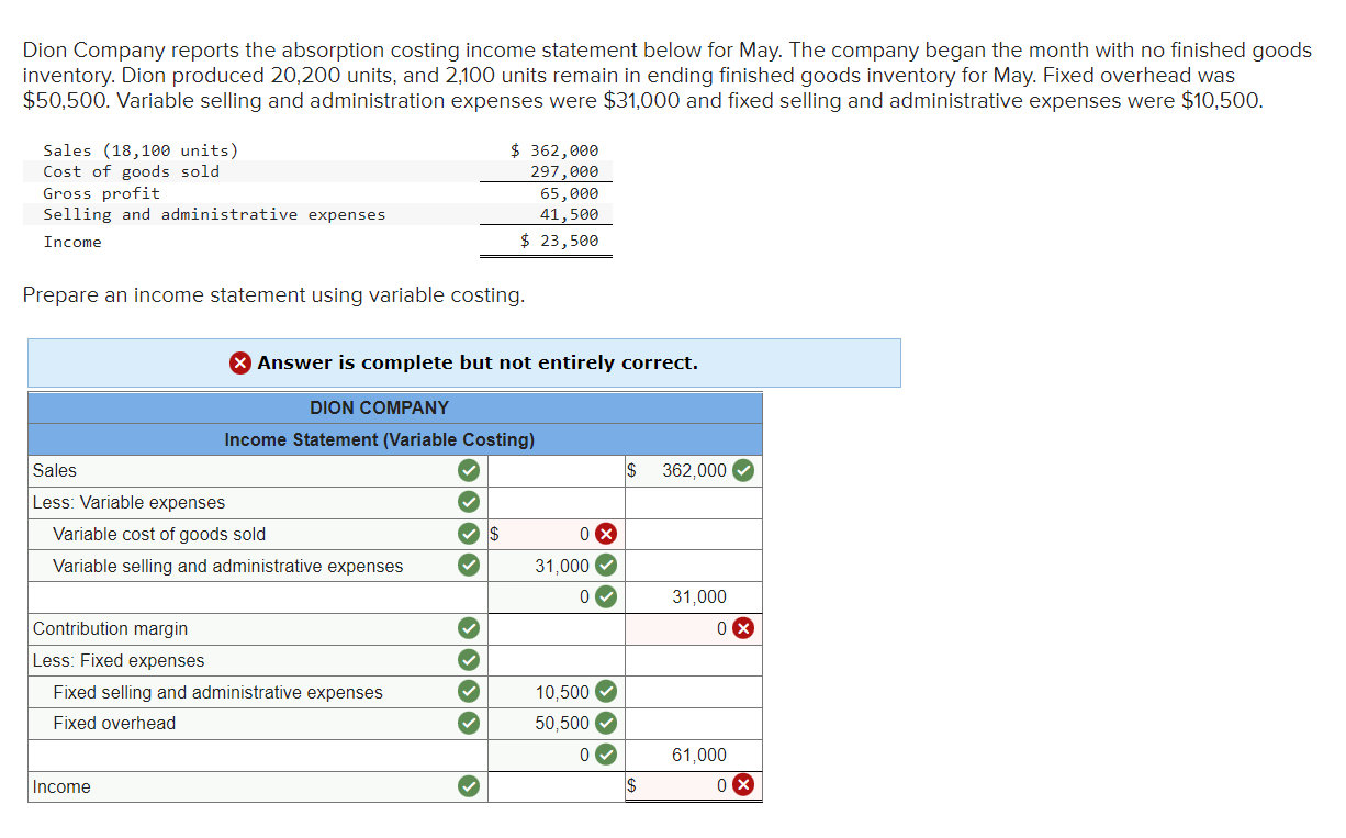 Solved Dion Company reports the absorption costing
