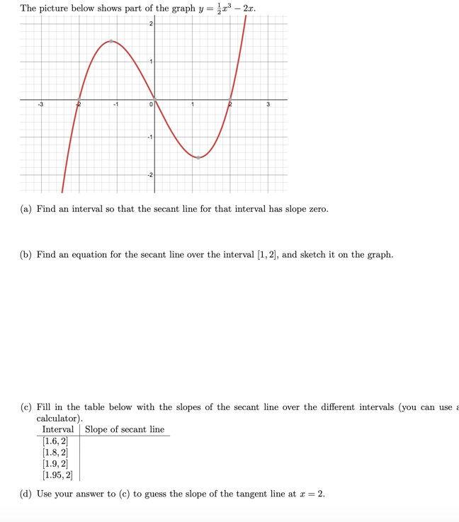 Solved The Picture Below Shows Part Of The Graph Y X3 Chegg Com