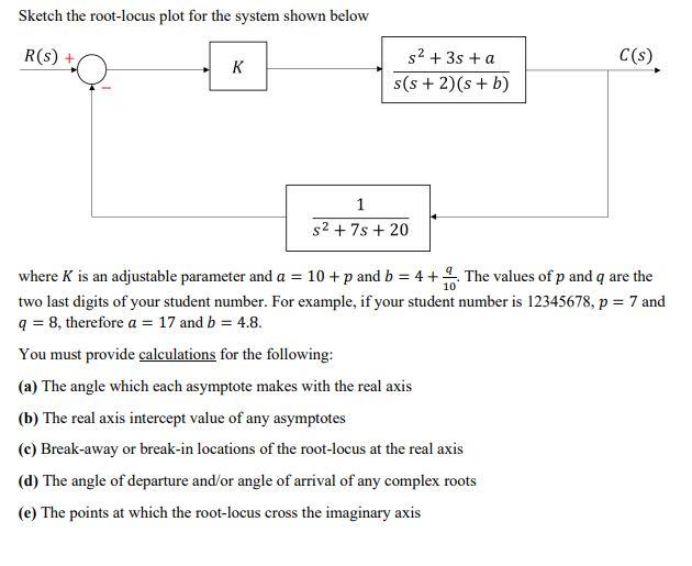 Solved Sketch the root-locus plot for the system shown below | Chegg.com
