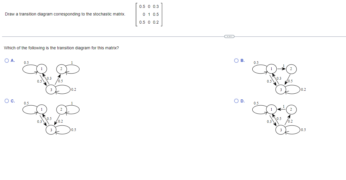 Solved Draw a transition diagram corresponding to the | Chegg.com