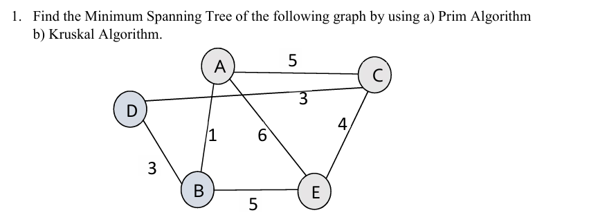 Solved Find the Minimum Spanning Tree of the following graph | Chegg.com