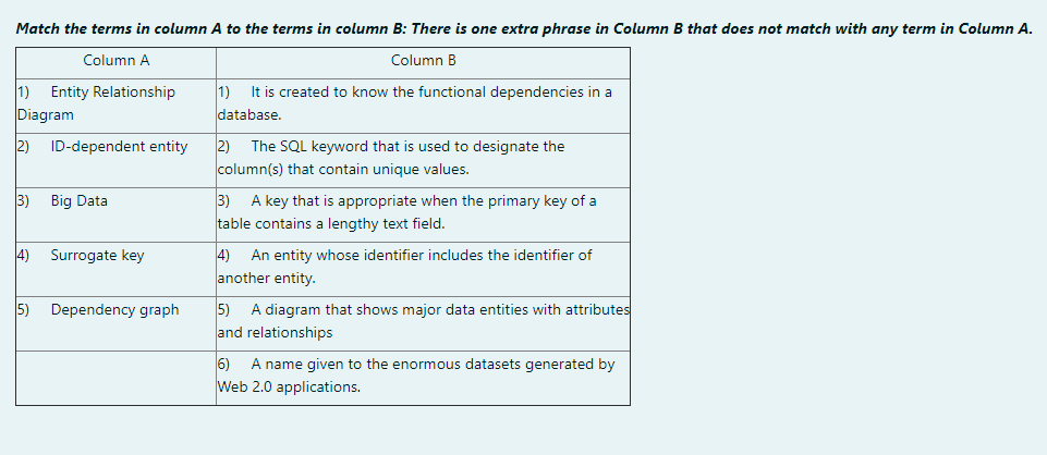 Solved Match the terms in column A to the terms in column B: | Chegg.com
