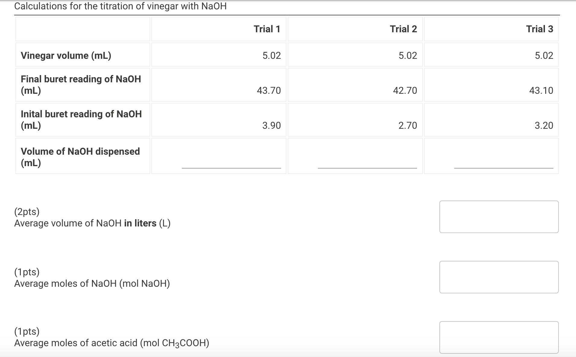 Calculations for the titration of vineaar with NaOH | Chegg.com