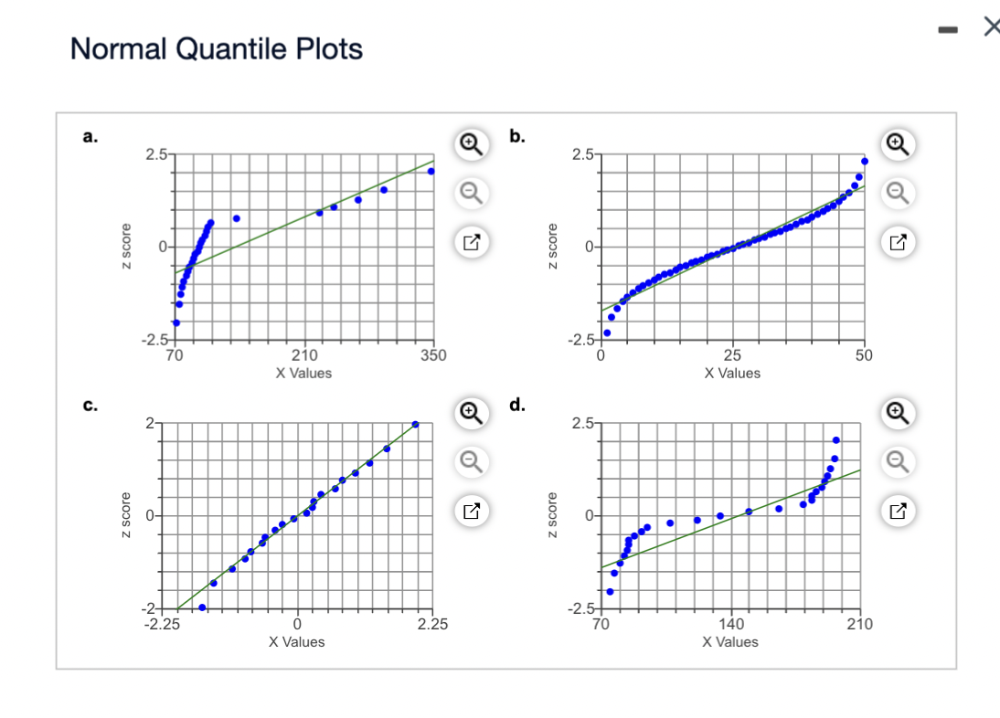 what-is-the-normal-distribution-curve