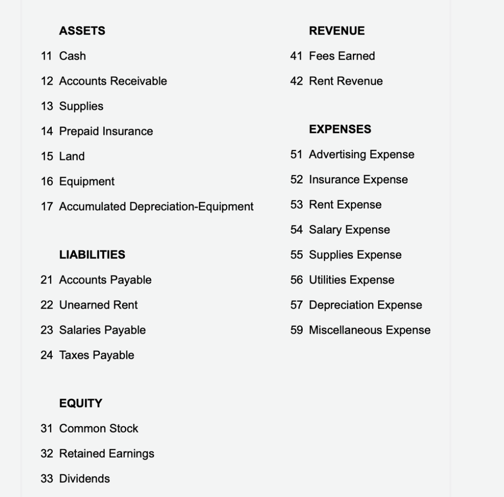 What kind of account is fees earned?