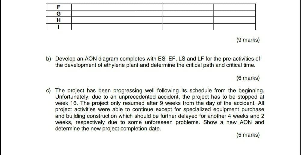 Solved Company BIJAK Sdn. Bhd is planning to build a plant | Chegg.com