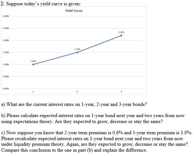 Solved Th Suppose Today S Yield Curve Is Given Yield Cur Chegg Com